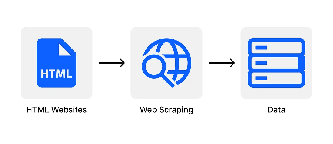 Cover Image for آموزش Web Scraping با Python